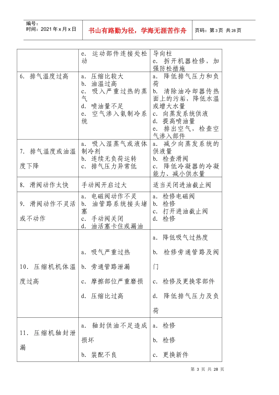 氨制冷系统及设备的故障分析_第3页