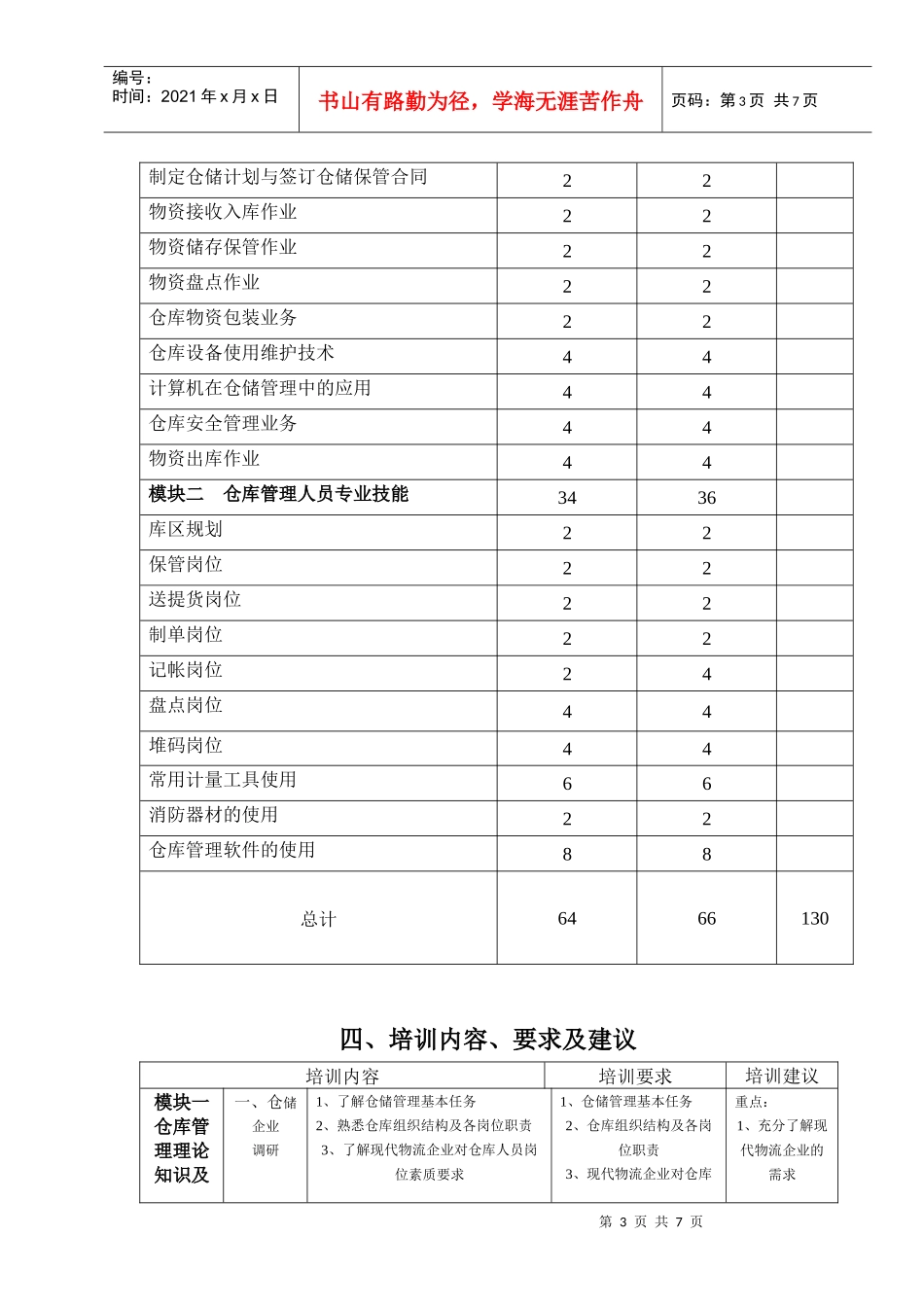 仓库管理员基本技能培训要点_第3页