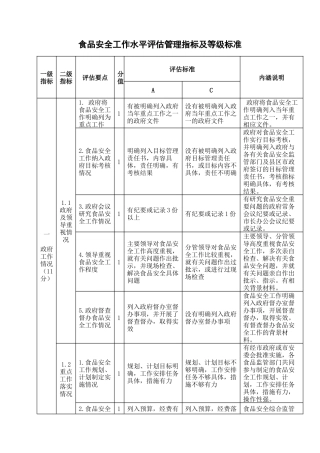 食品安全工作水平评估管理指标及等级标准