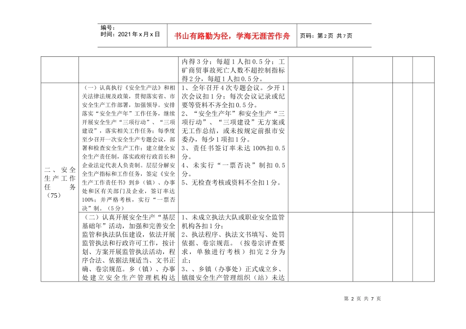 贵阳市XXXX年《安全生产工作责任书》和工作任务完成情况考核标准(非_第2页