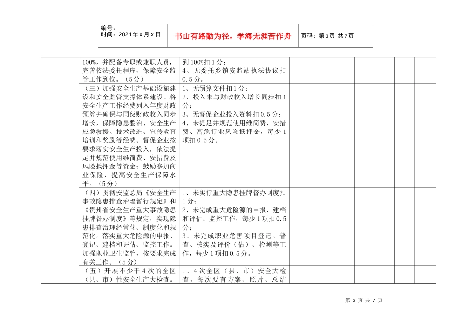 贵阳市XXXX年《安全生产工作责任书》和工作任务完成情况考核标准(非_第3页