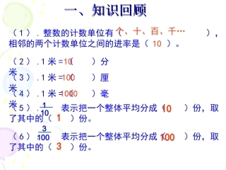 小数的产生和意义