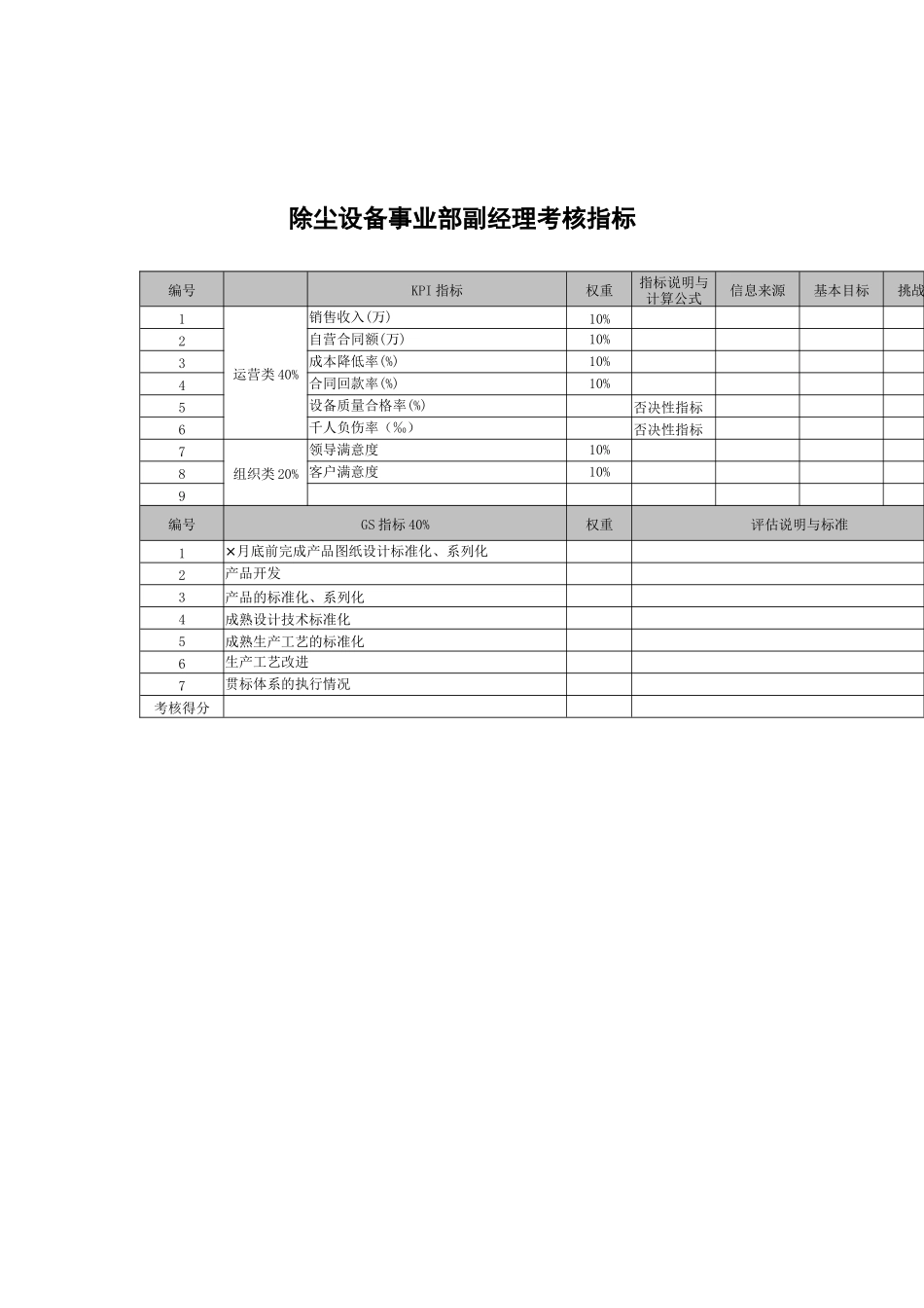 武汉天澄环保科技公司除尘设备事业部副经理考核指标_第1页