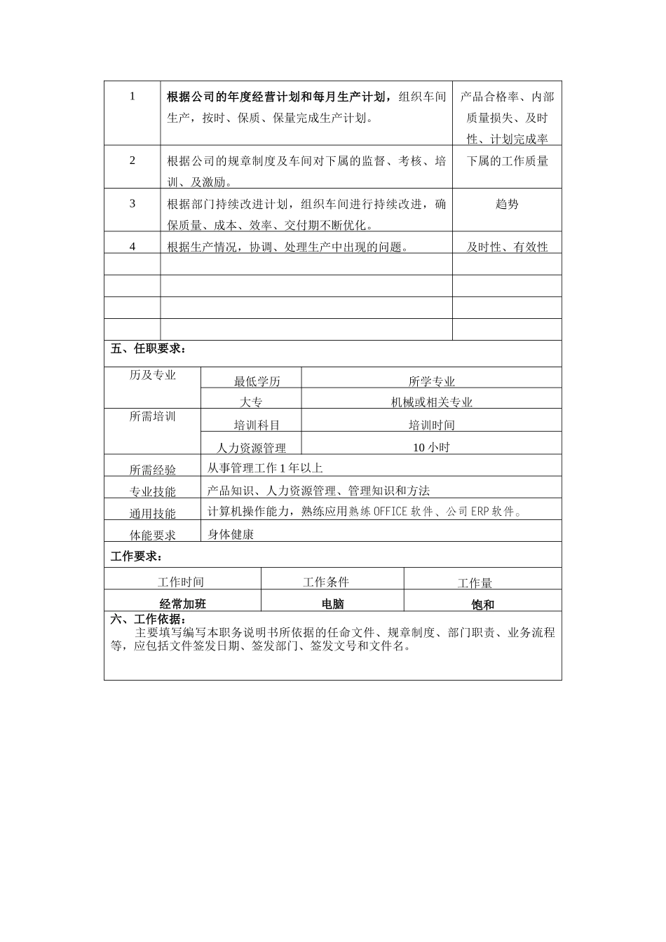 冠东车灯公司总装车间主任职位说明书_第2页