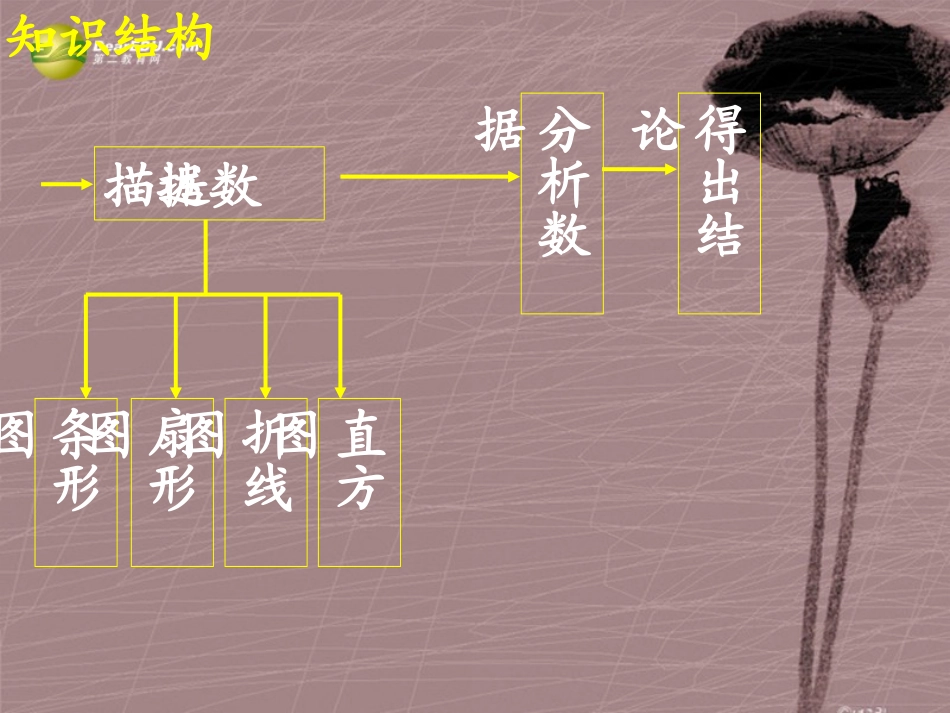 第十章第10章数据的描述小结与复习课件（新版）新人教版 (2)_第3页