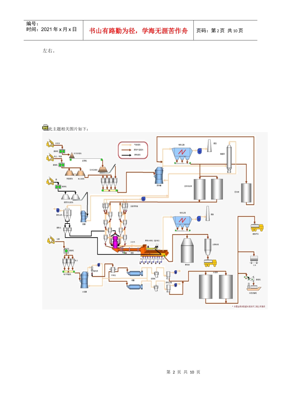 水泥厂的工艺流程2_第2页