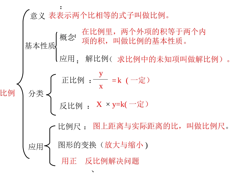 2015最新人教版六下第四单元《比例》整理和复习 (2)_第3页