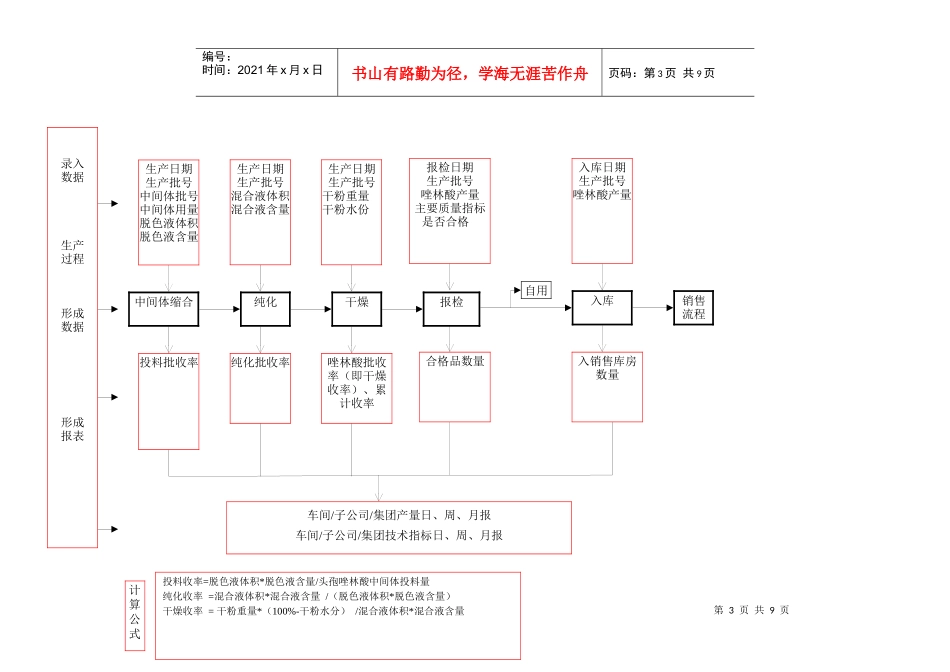 110车间生产流程(中润)_第3页