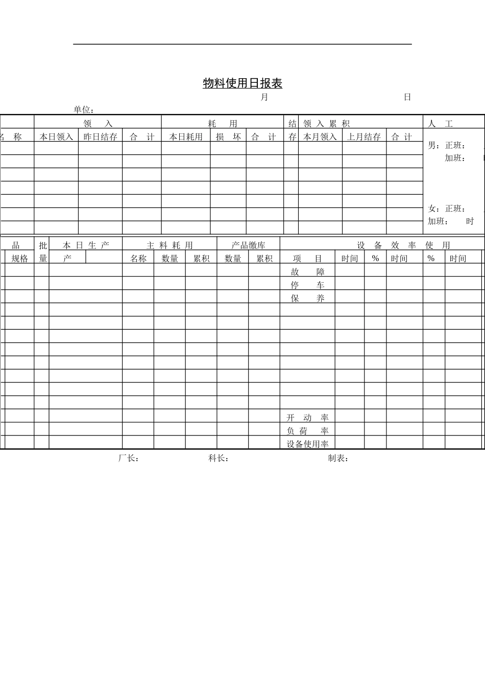 生产部-物料使用日报表_第1页
