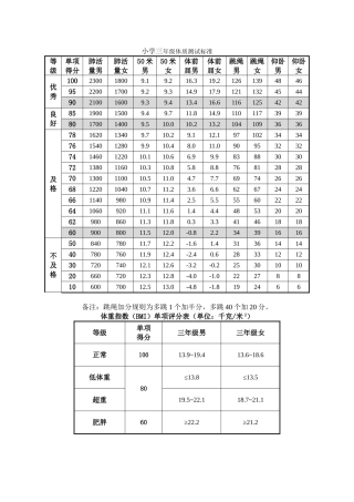 小学三年级体质测试标准全