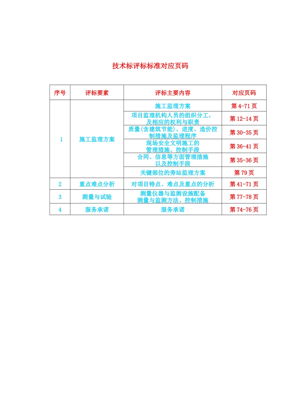 终稿——四行仓库修缮工程技术标_第3页