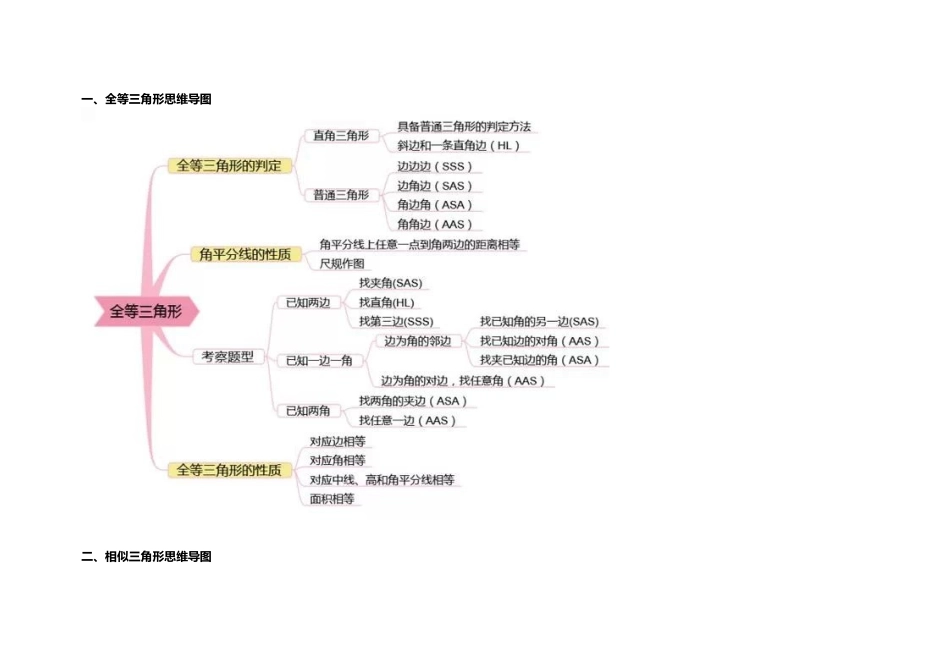 史上最全面的初中数学思维导图_第1页