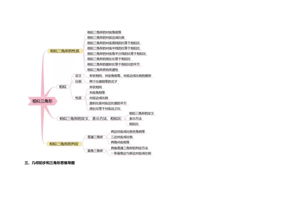 史上最全面的初中数学思维导图_第2页