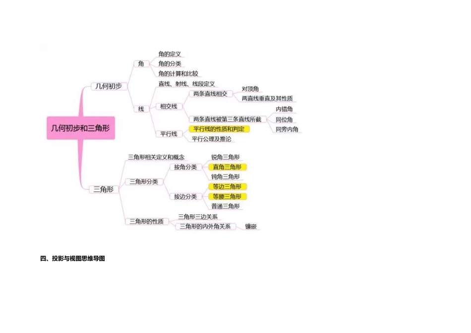 史上最全面的初中数学思维导图_第3页