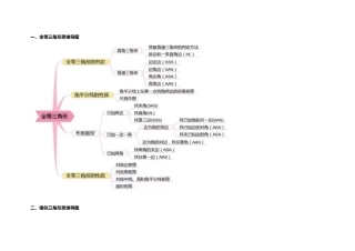 史上最全面的初中数学思维导图