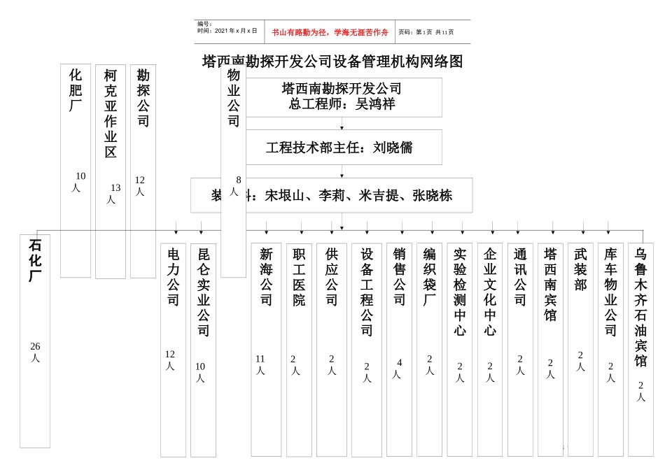 塔西南公司设备管理网络图_第1页