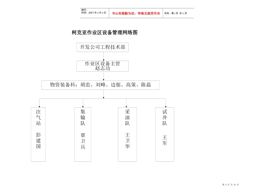 塔西南公司设备管理网络图_第2页