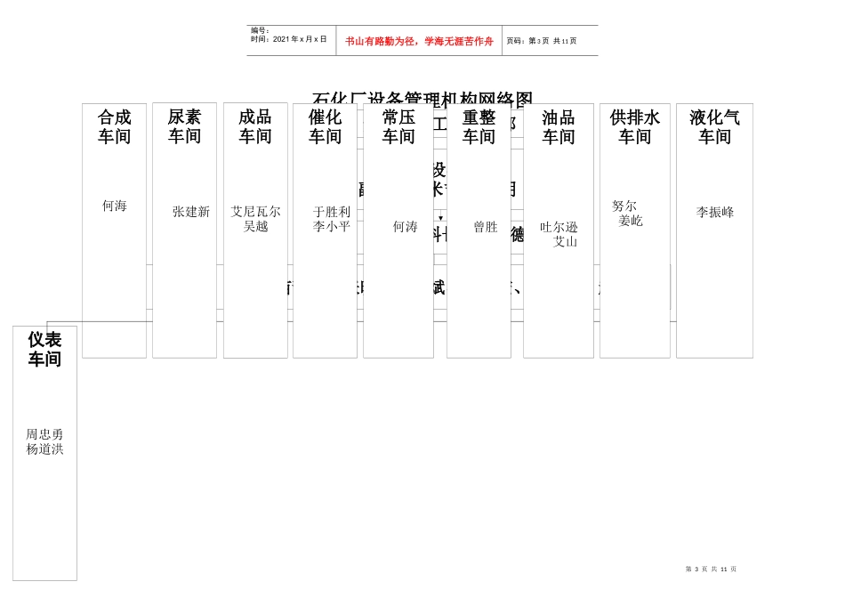 塔西南公司设备管理网络图_第3页