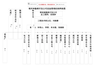 塔西南公司设备管理网络图