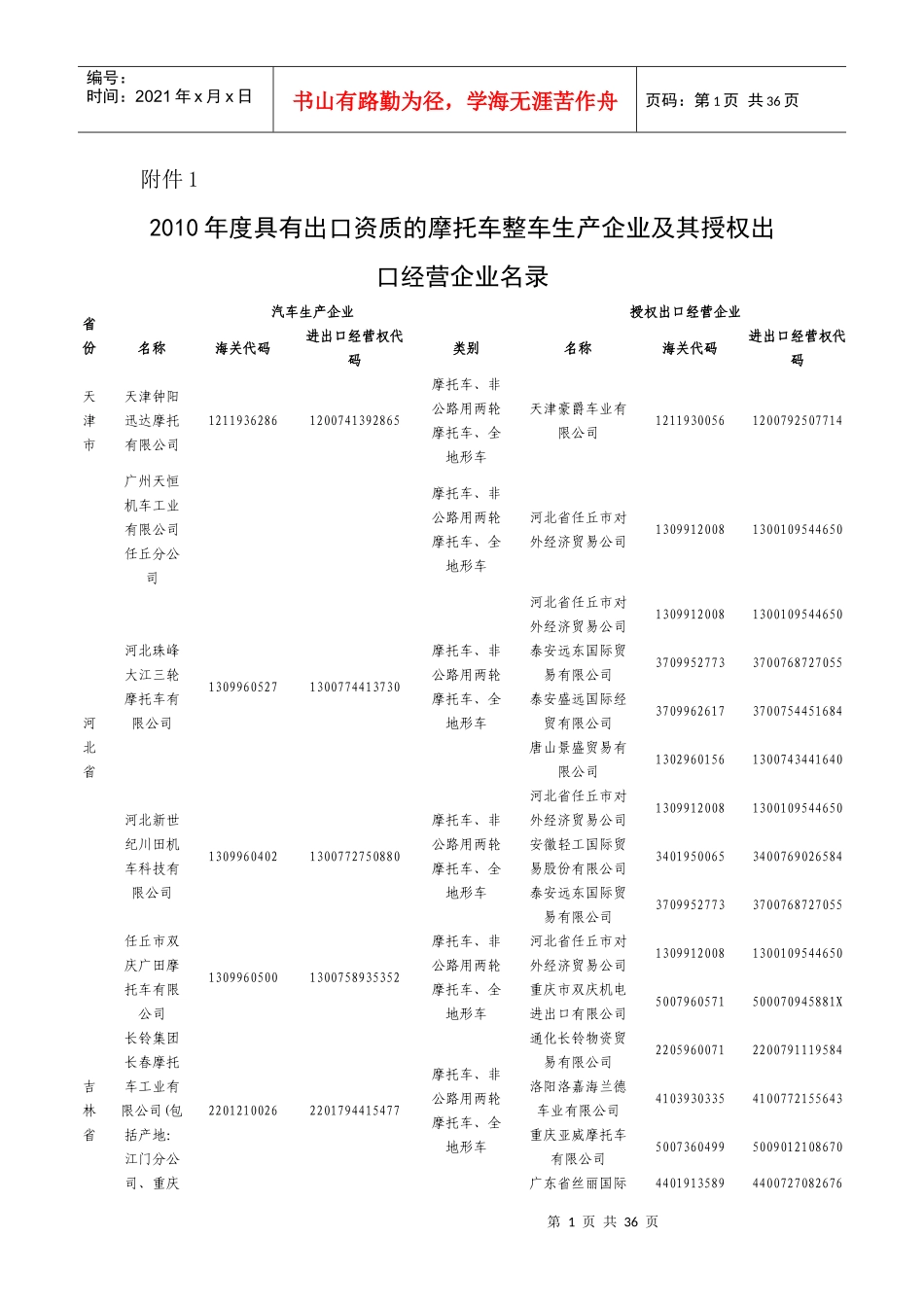 XXXX年度具有出口资质的摩托车整车生产企业及其授权出..._第1页