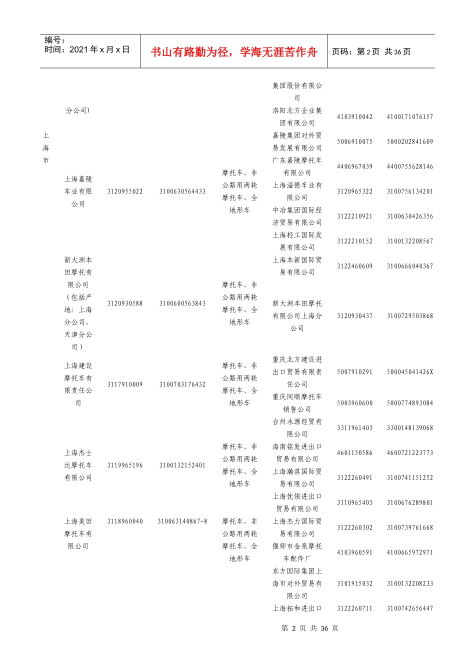 XXXX年度具有出口资质的摩托车整车生产企业及其授权出..._第2页
