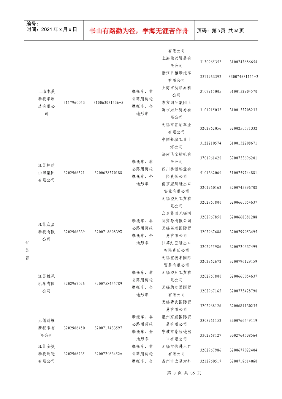 XXXX年度具有出口资质的摩托车整车生产企业及其授权出..._第3页