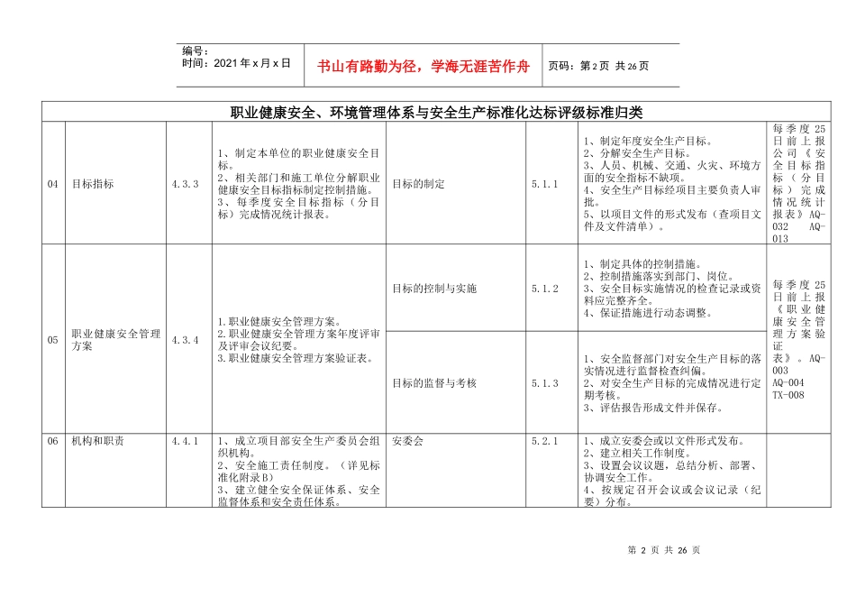 XXXX年公司安全、环境体系与安全生产标准化达标评级归_第2页