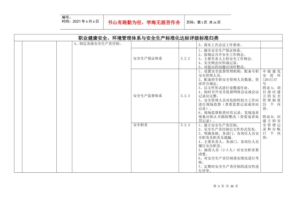 XXXX年公司安全、环境体系与安全生产标准化达标评级归_第3页