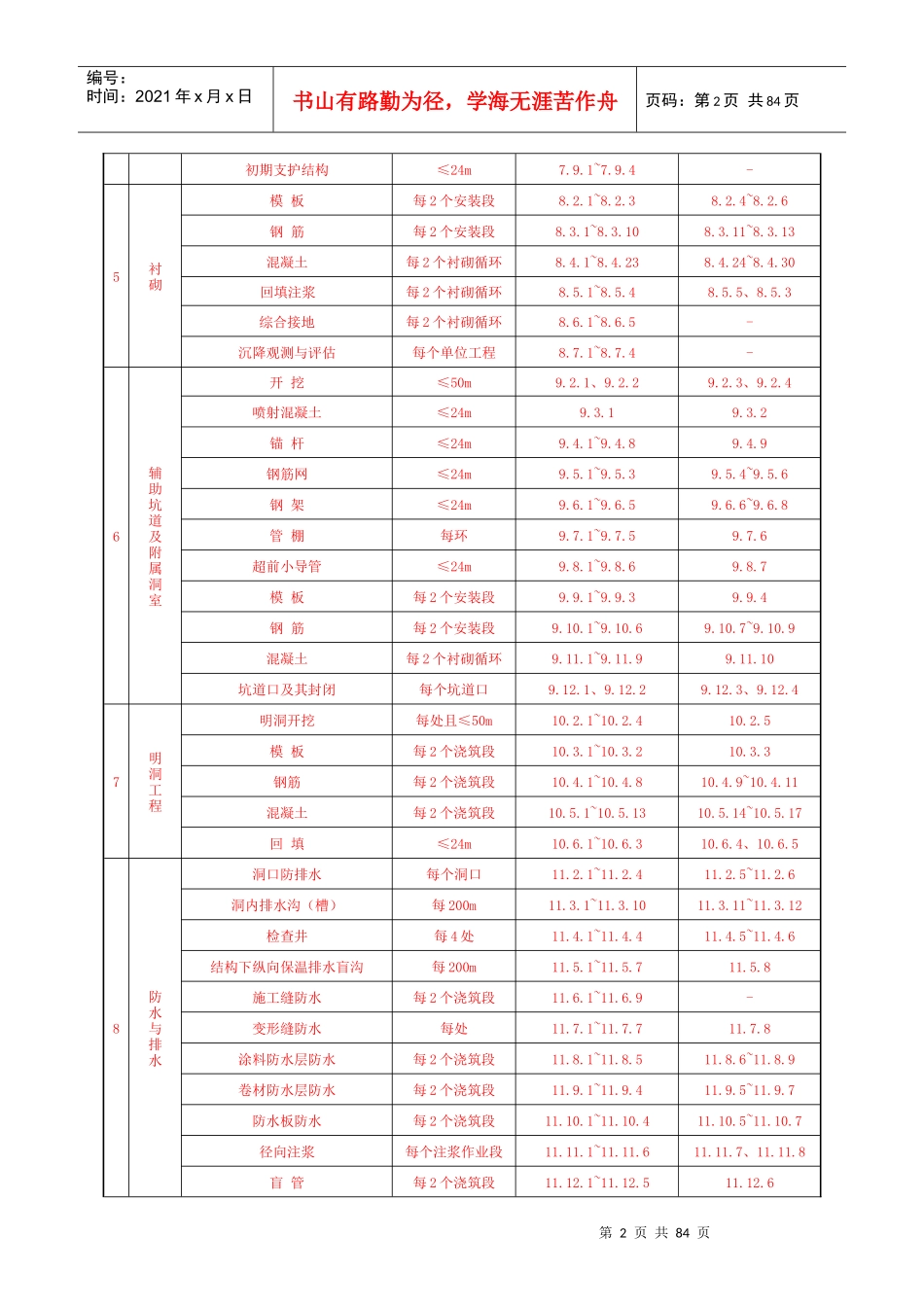 高速铁路隧道分部工程、分项工程、检验批划分_第2页