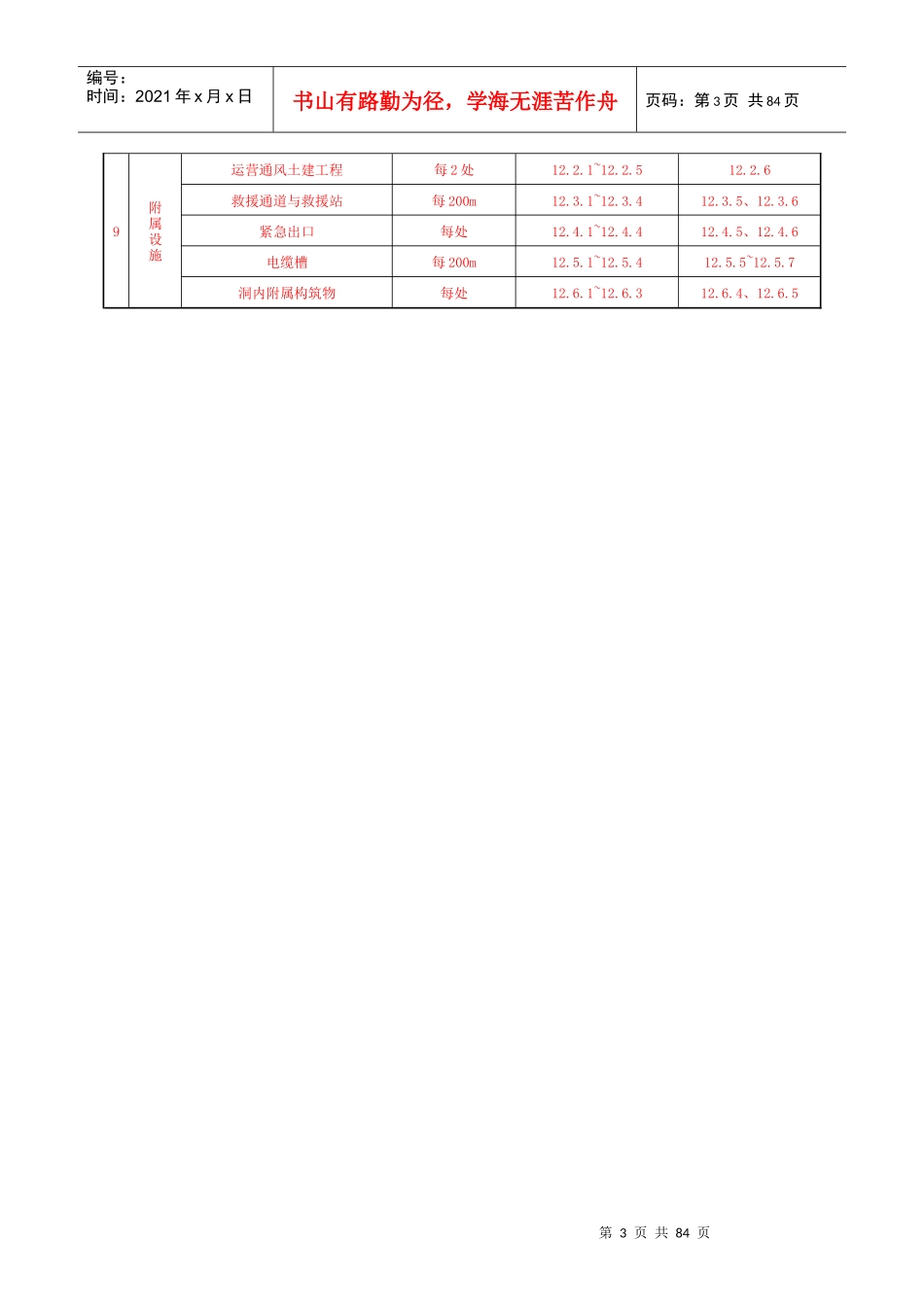 高速铁路隧道分部工程、分项工程、检验批划分_第3页