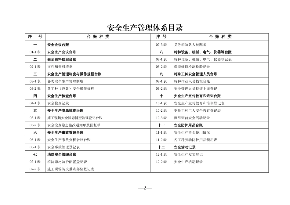 安全生产管理台账_第2页
