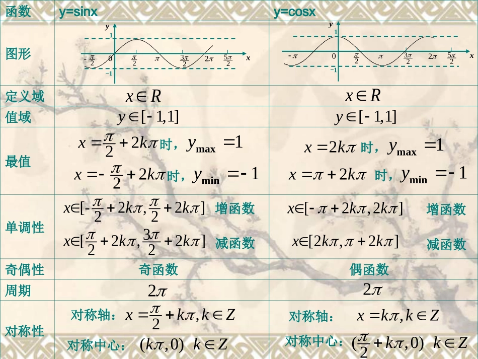 正切函数的图像和性质_第2页