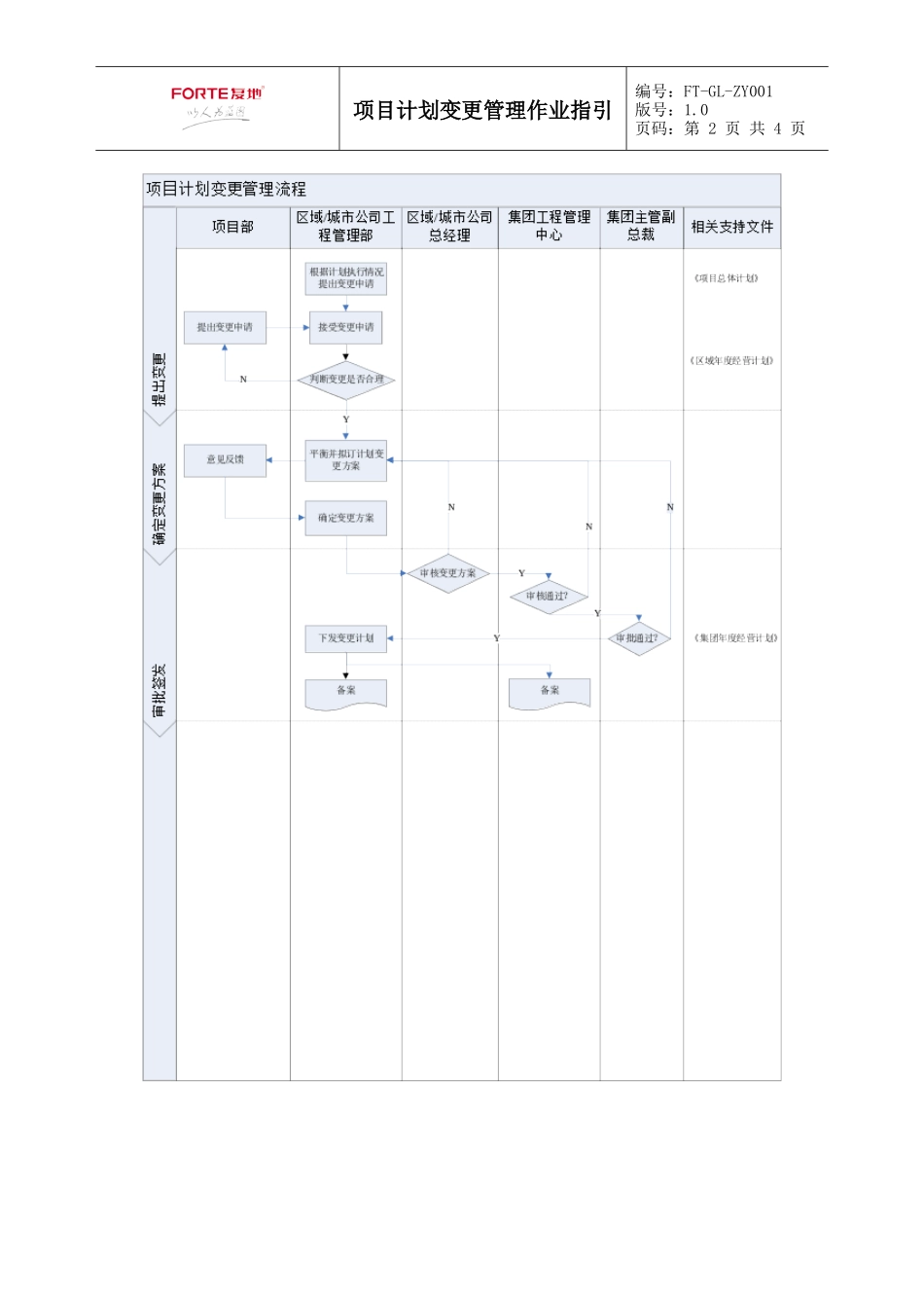 FT-JH-ZY001项目计划变更管理作业指引_第2页