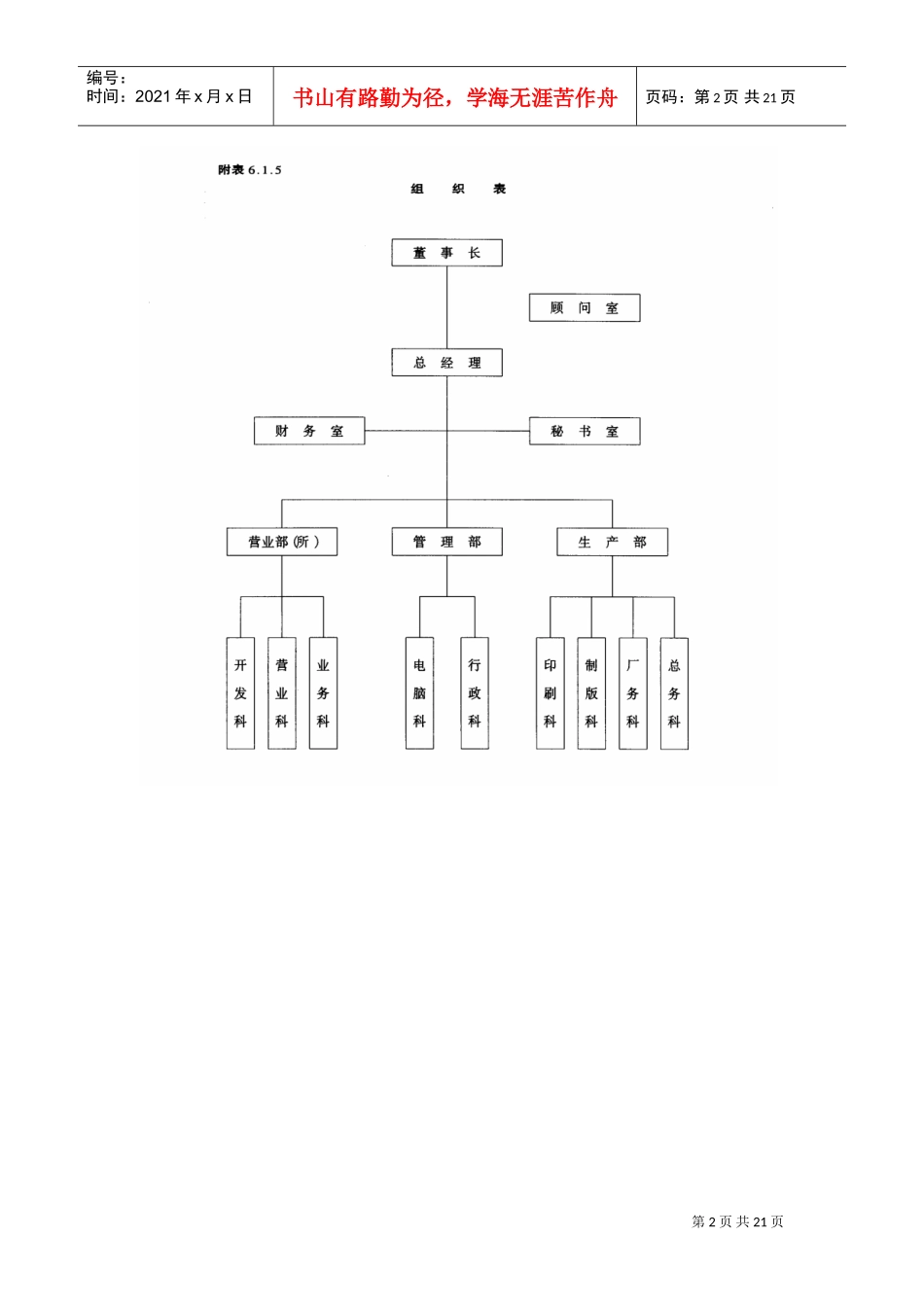 人事作业程序与管理附表_第2页