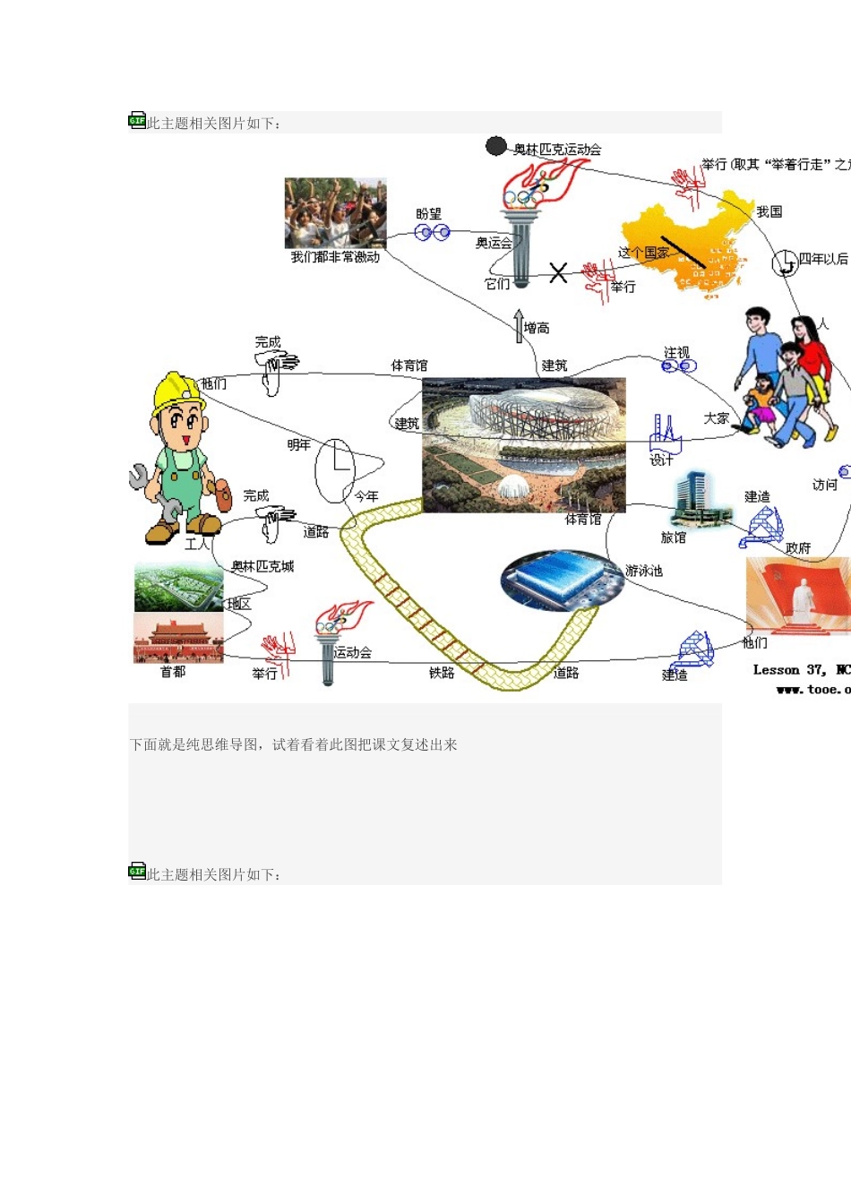 用思维导图背英语课文_第3页