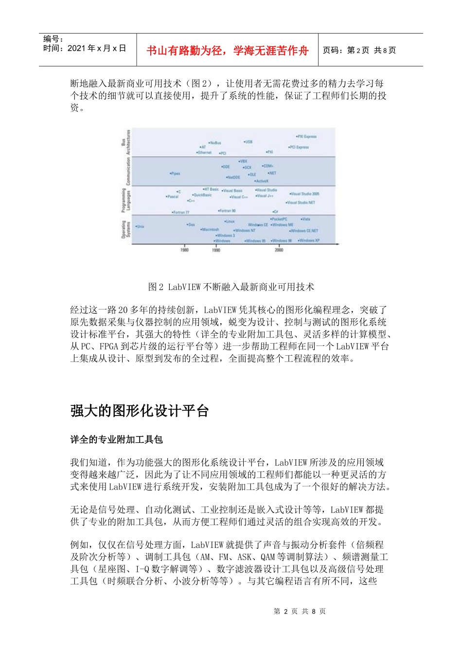 NI LabVIEW 的前世今生——你所不知道的LabVIEW_第2页