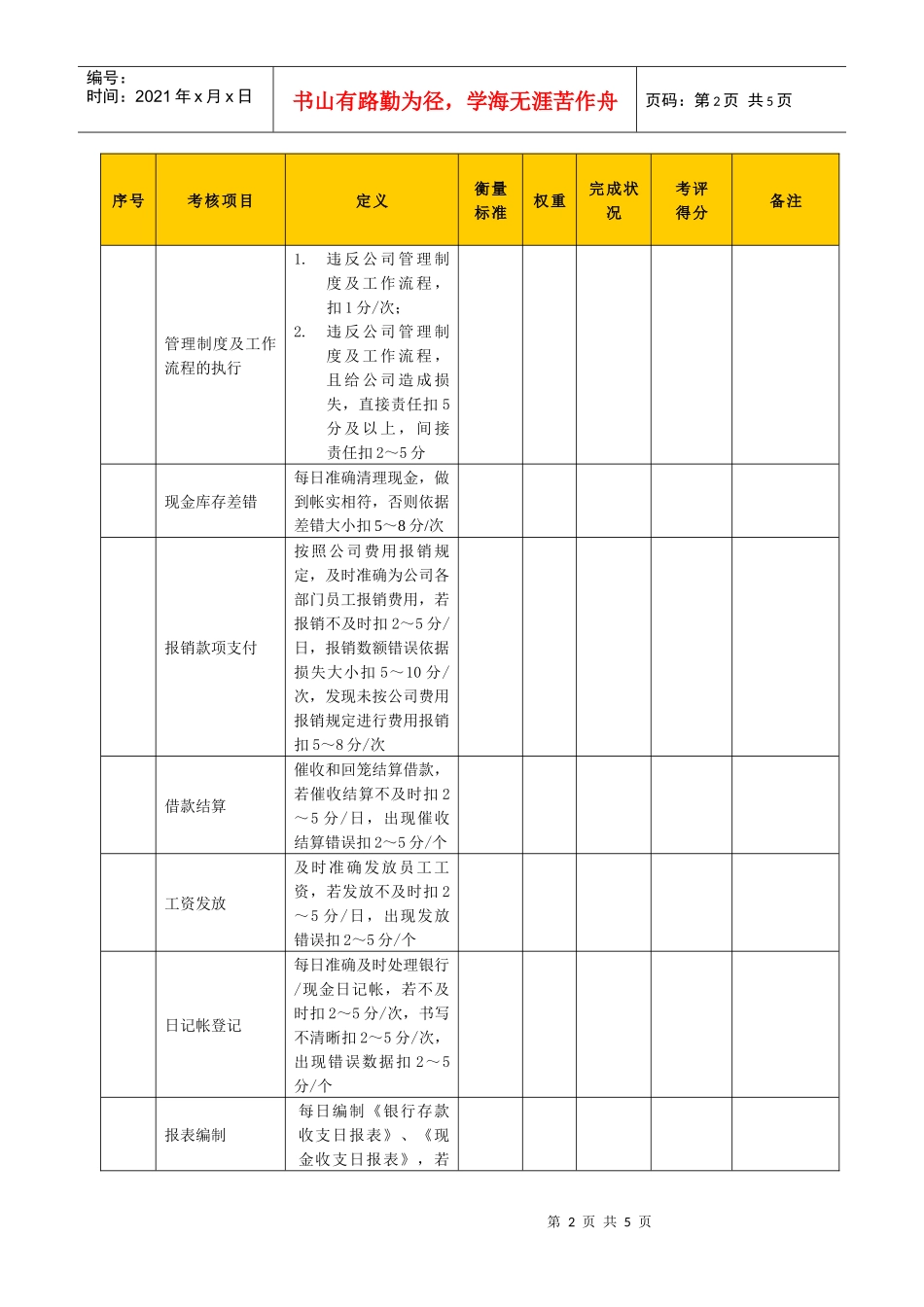 某生产企业出纳岗位绩效考核表_第2页
