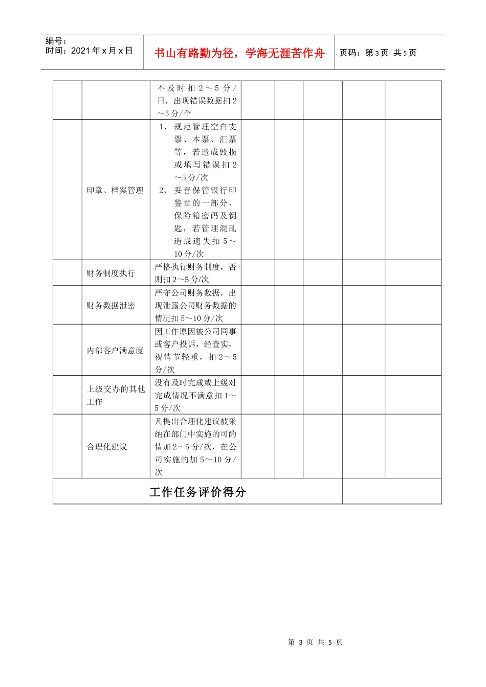 某生产企业出纳岗位绩效考核表_第3页
