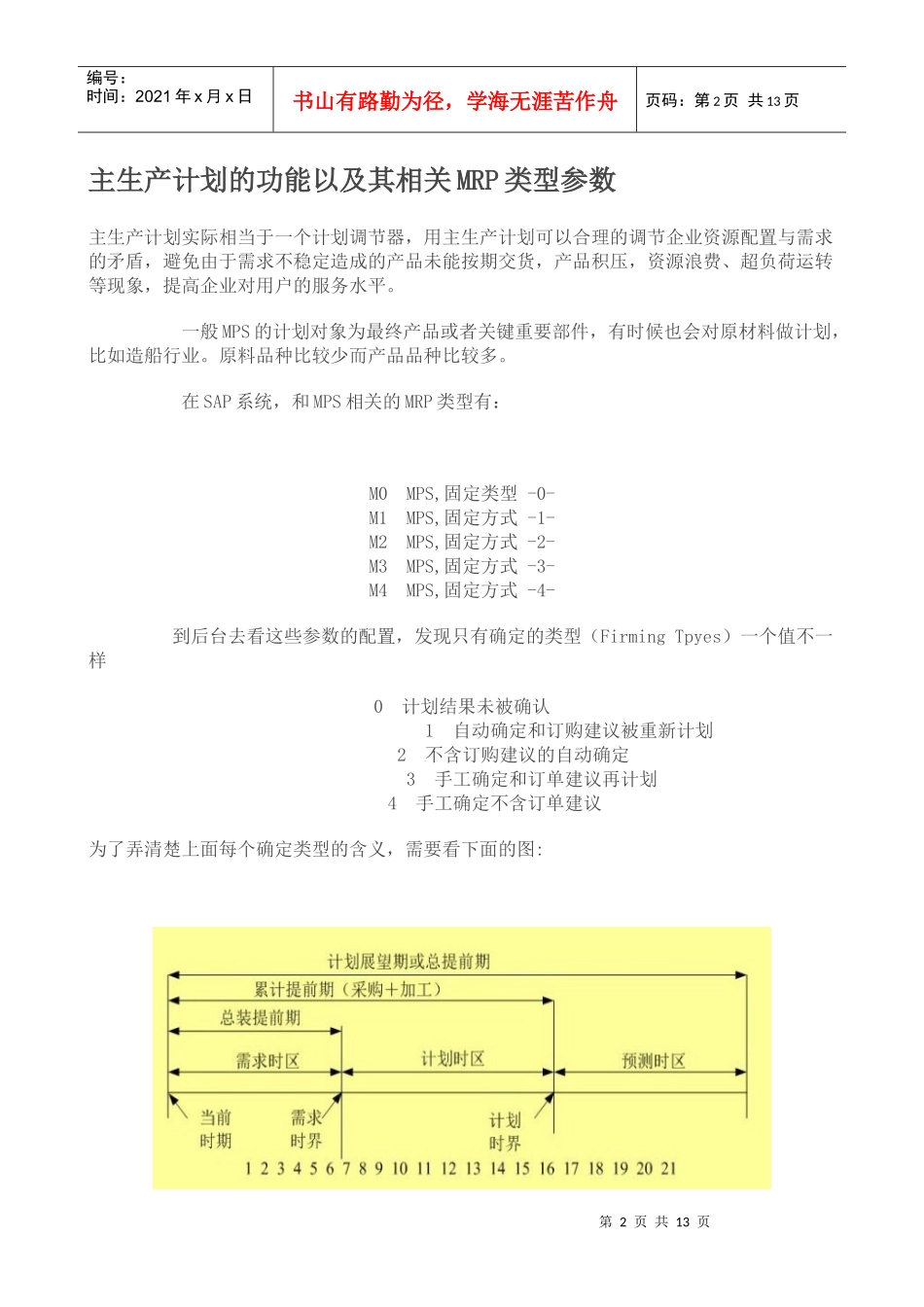 主生产计划的功能与相关MRP类型参数_第2页