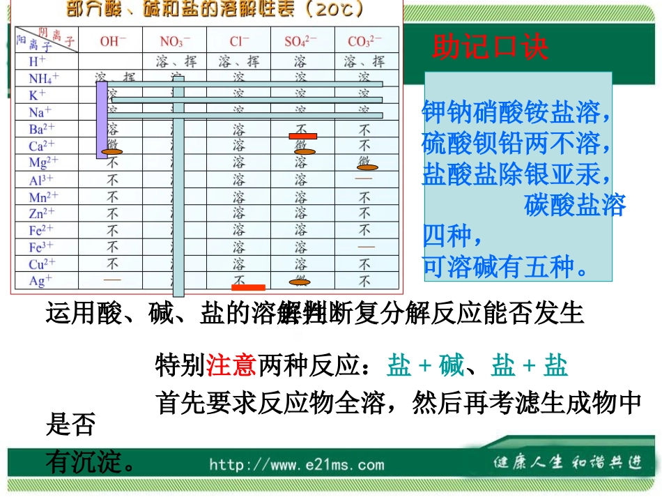 九年级化学-酸碱盐总复习_第3页