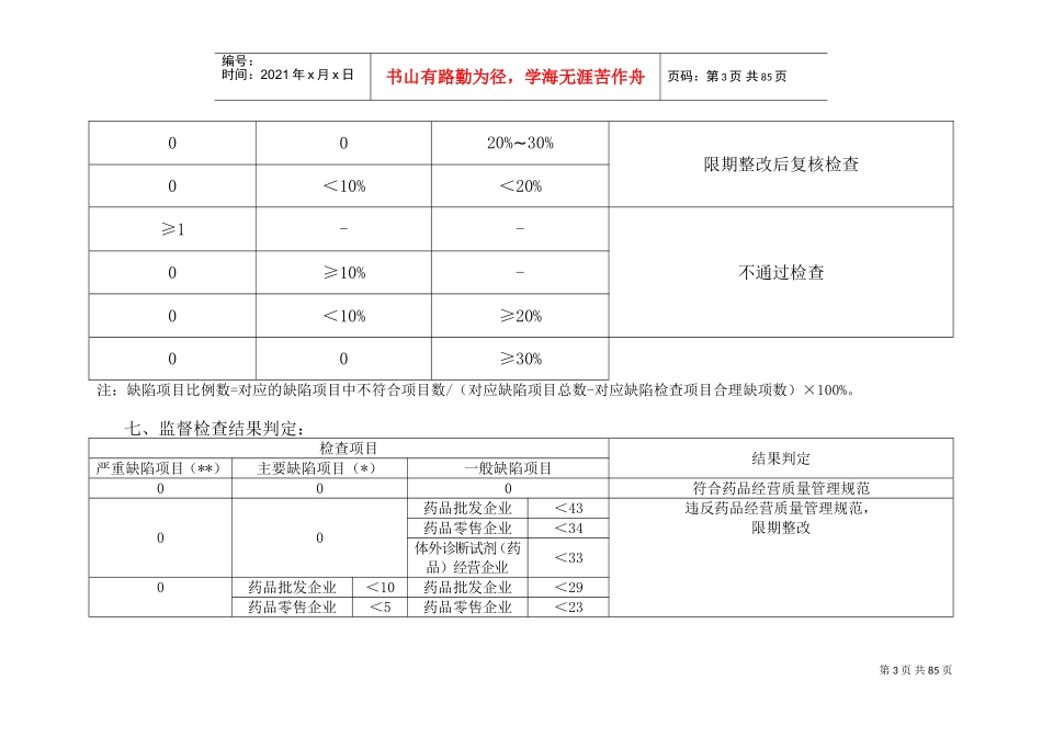 药品经营质量管理规范现场检查指导原则2018(DOC80页)_第3页