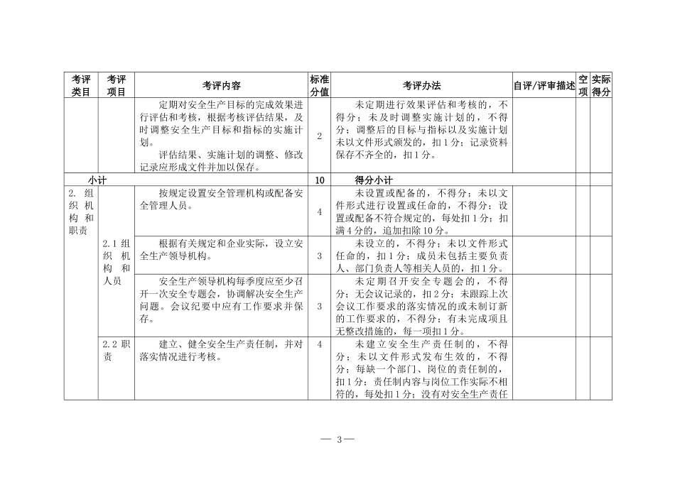 纺织企业安全生产标准化考核评级标准_第3页
