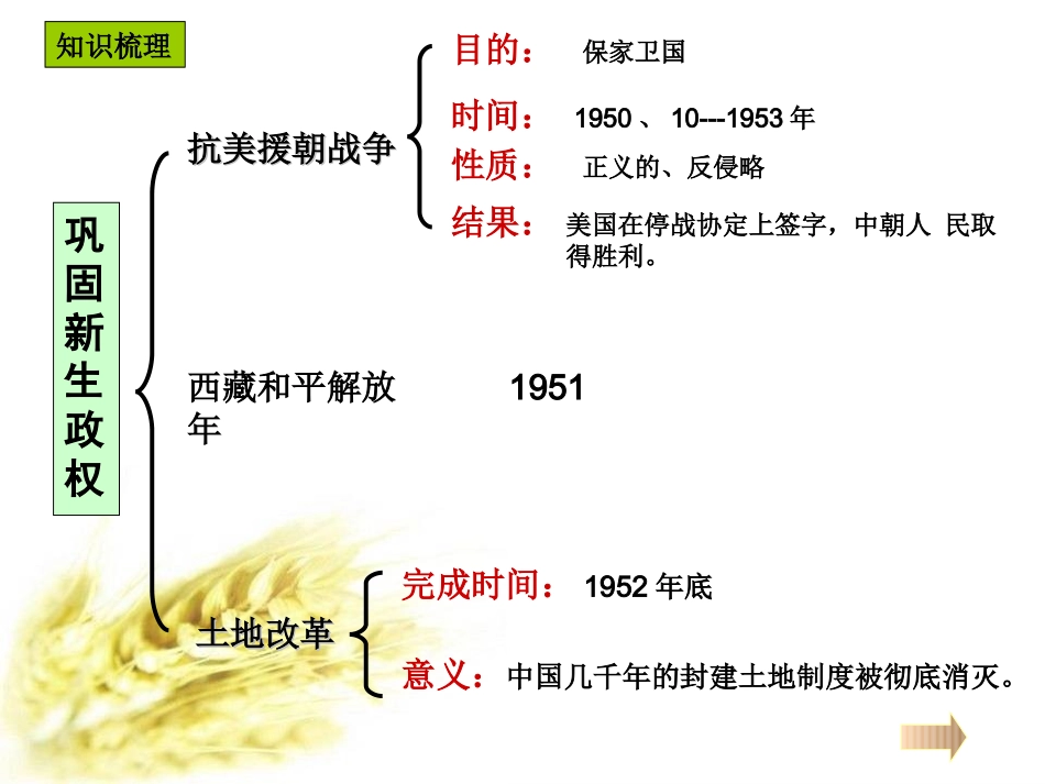 考点32－34当代世界的变化与中国特色社会主义道路的选择_第3页