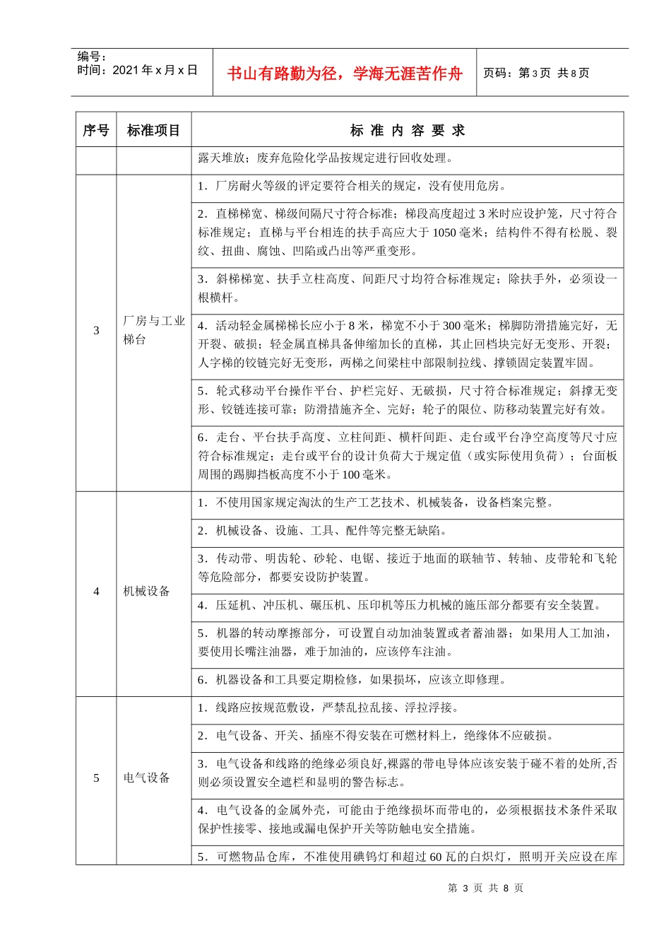 广州市家具制造企业安全生产标准化达标标准(试行)_第3页
