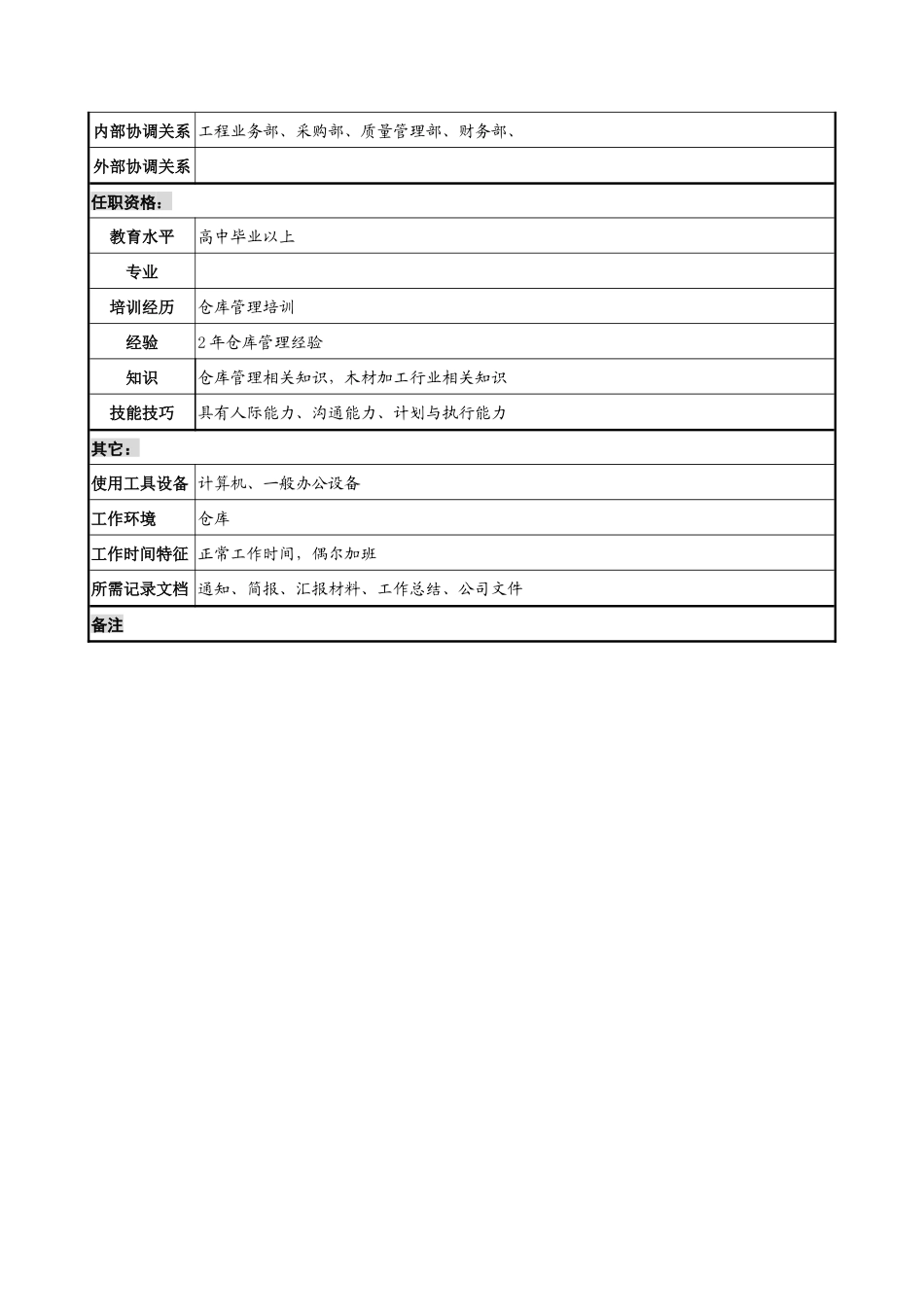 仓储部辅料库管理员岗位说明书_第2页