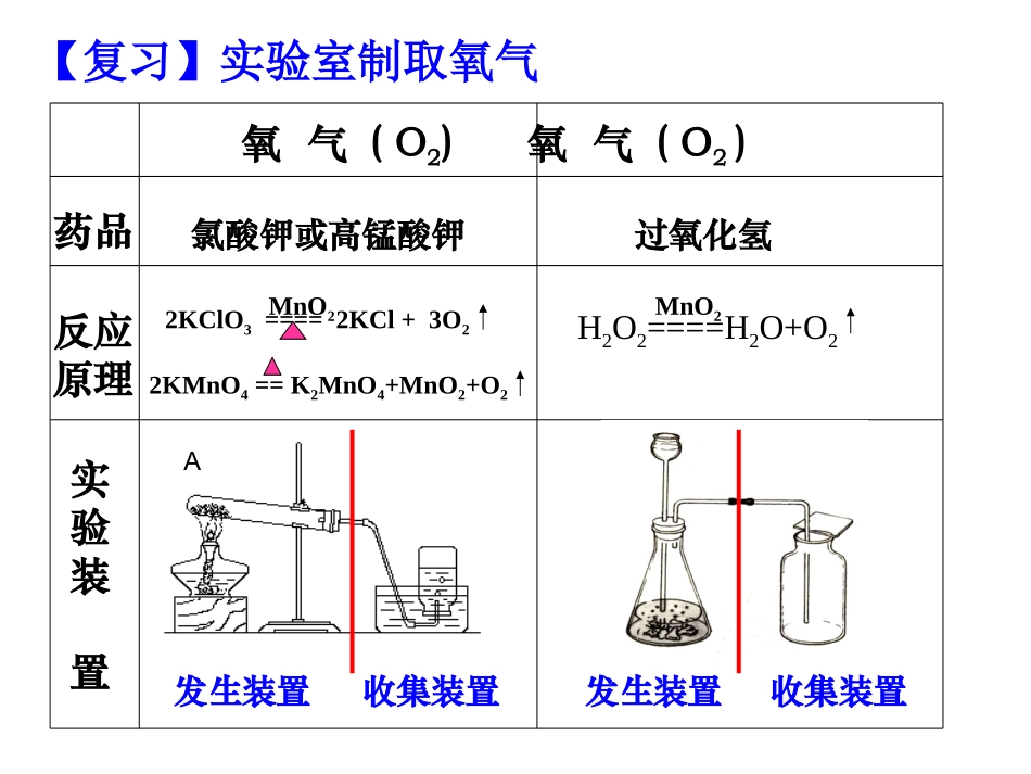 （新）62二氧化碳制取的研究(1)_第2页