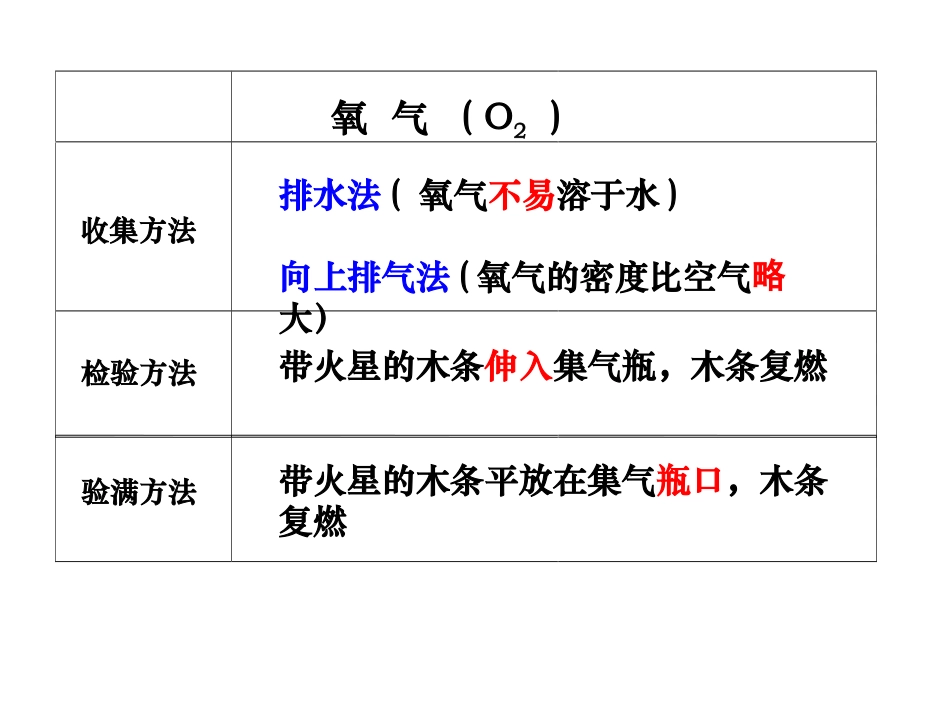 （新）62二氧化碳制取的研究(1)_第3页