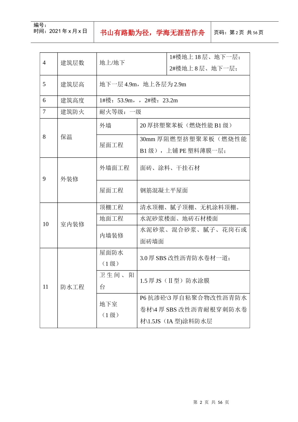 阳光小镇项目工程安全生产施工方案_第2页