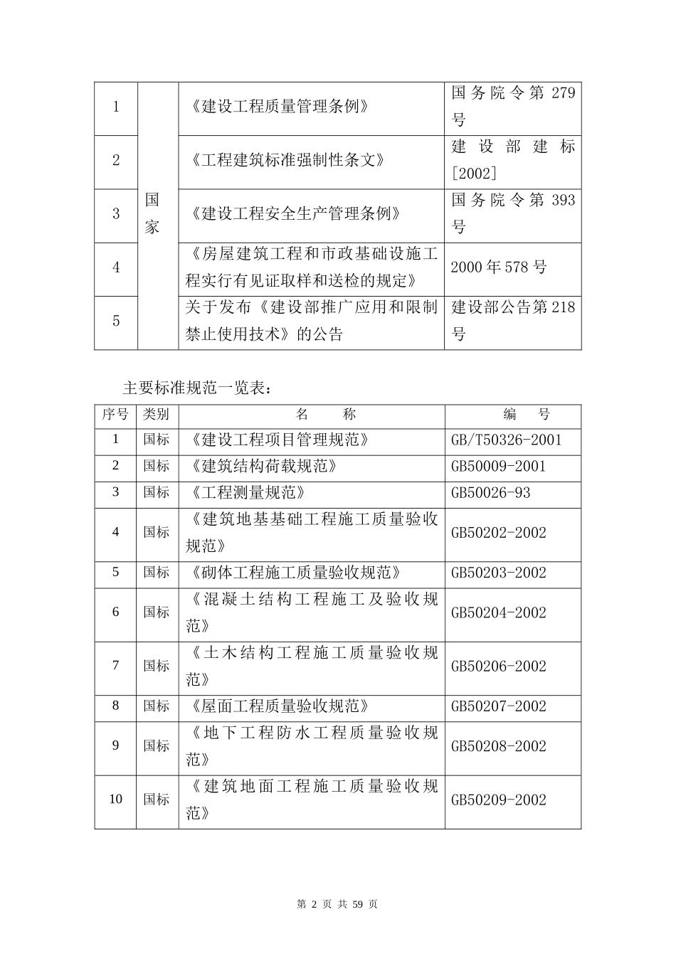 编制依据工程概况施工部署体系图进度计划和进度保证措施_第2页