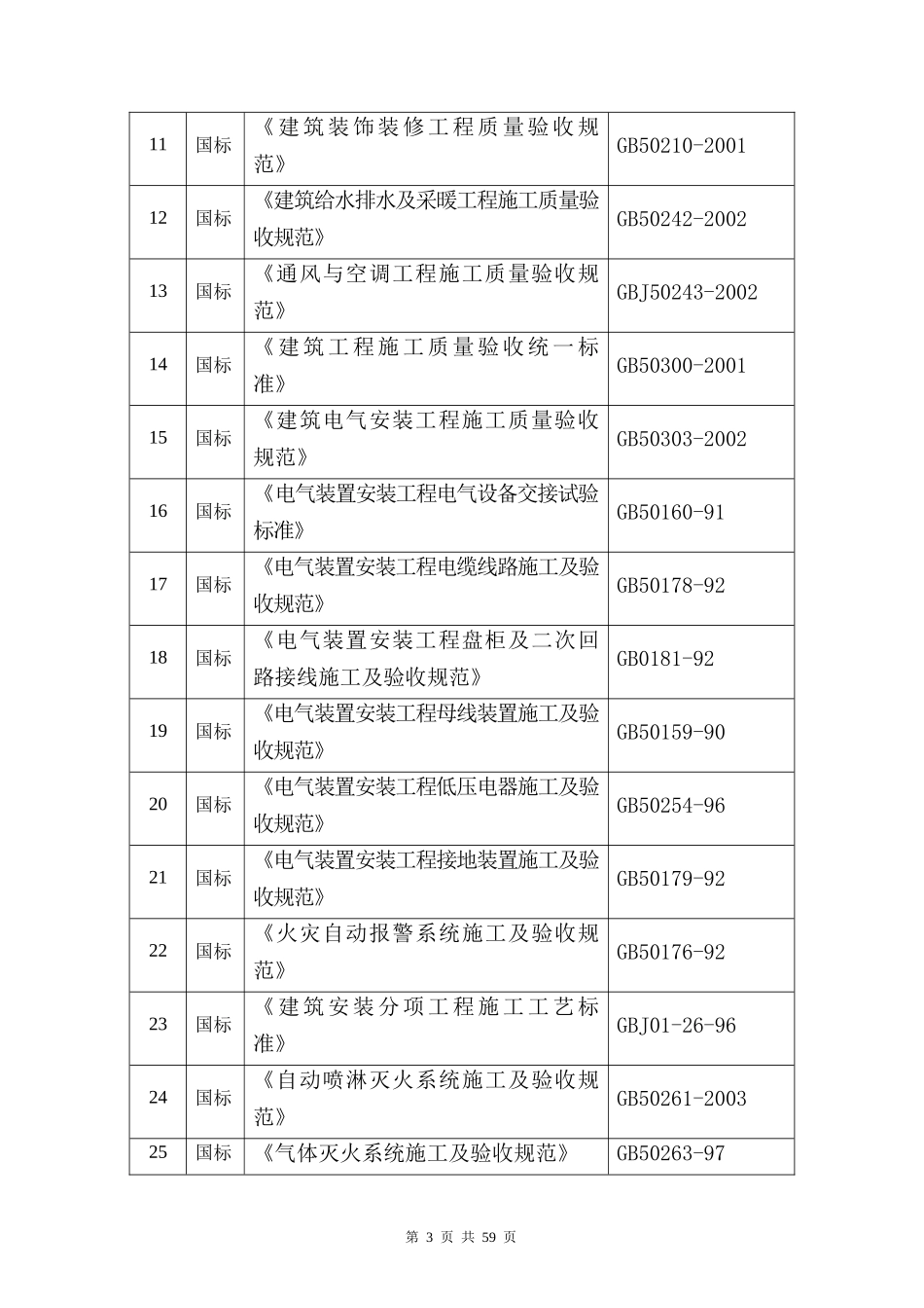 编制依据工程概况施工部署体系图进度计划和进度保证措施_第3页